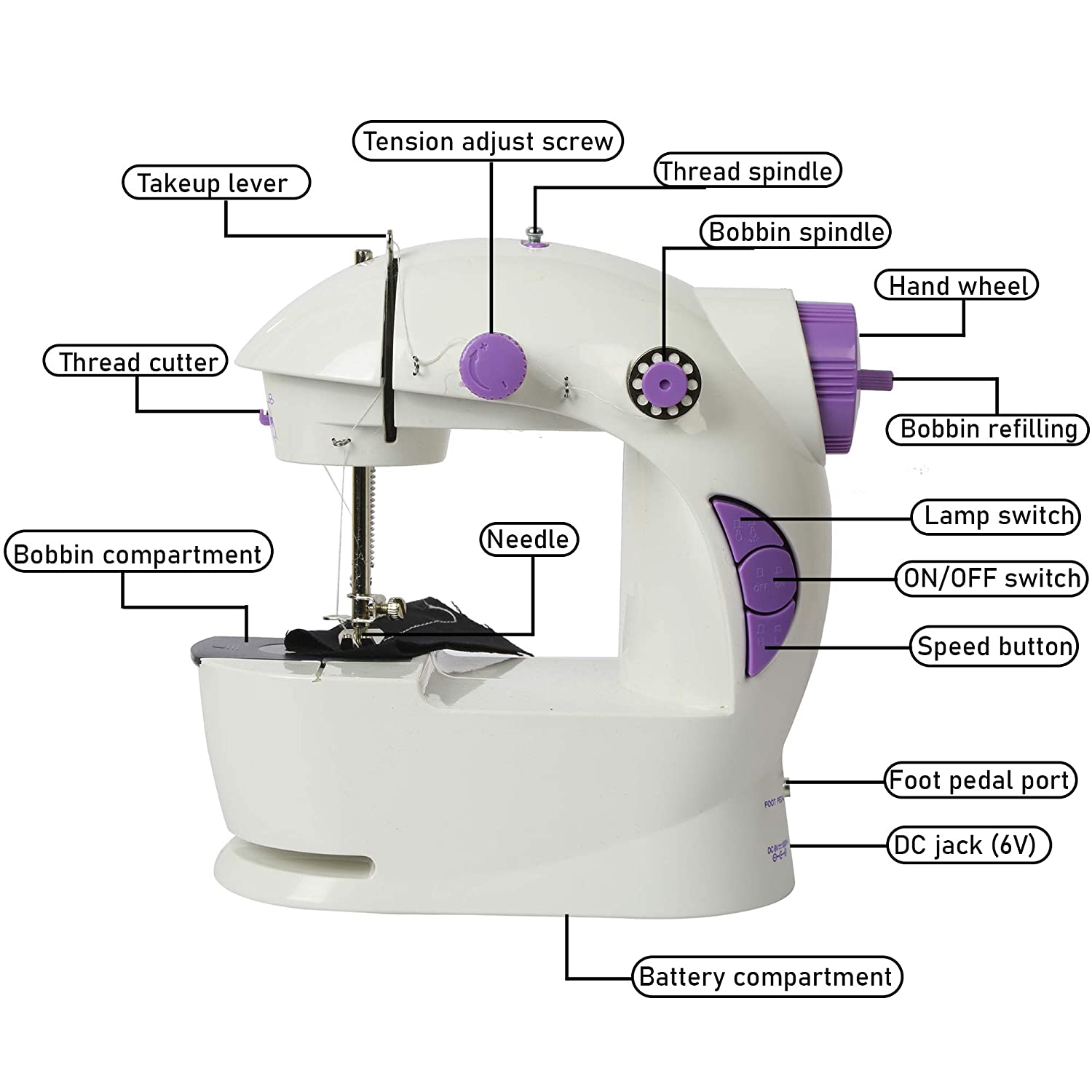 Akiara Portable Mini Sewing Machine with Handy Sewing Kit & Accessories – Electric Stitching Machine with Foot Pedal, Dual Speed & AC/DC Power (White & Purple)